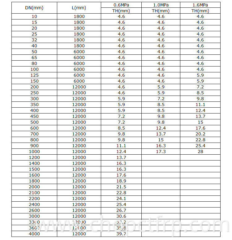 Fiber Glass Pipe,Glass Fiber Pipe,GRP Pipe